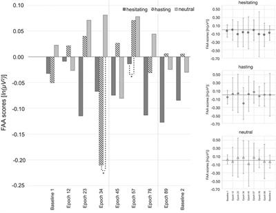 Authentic Fear Responses in Virtual Reality: A Mobile EEG Study on Affective, Behavioral and Electrophysiological Correlates of Fear